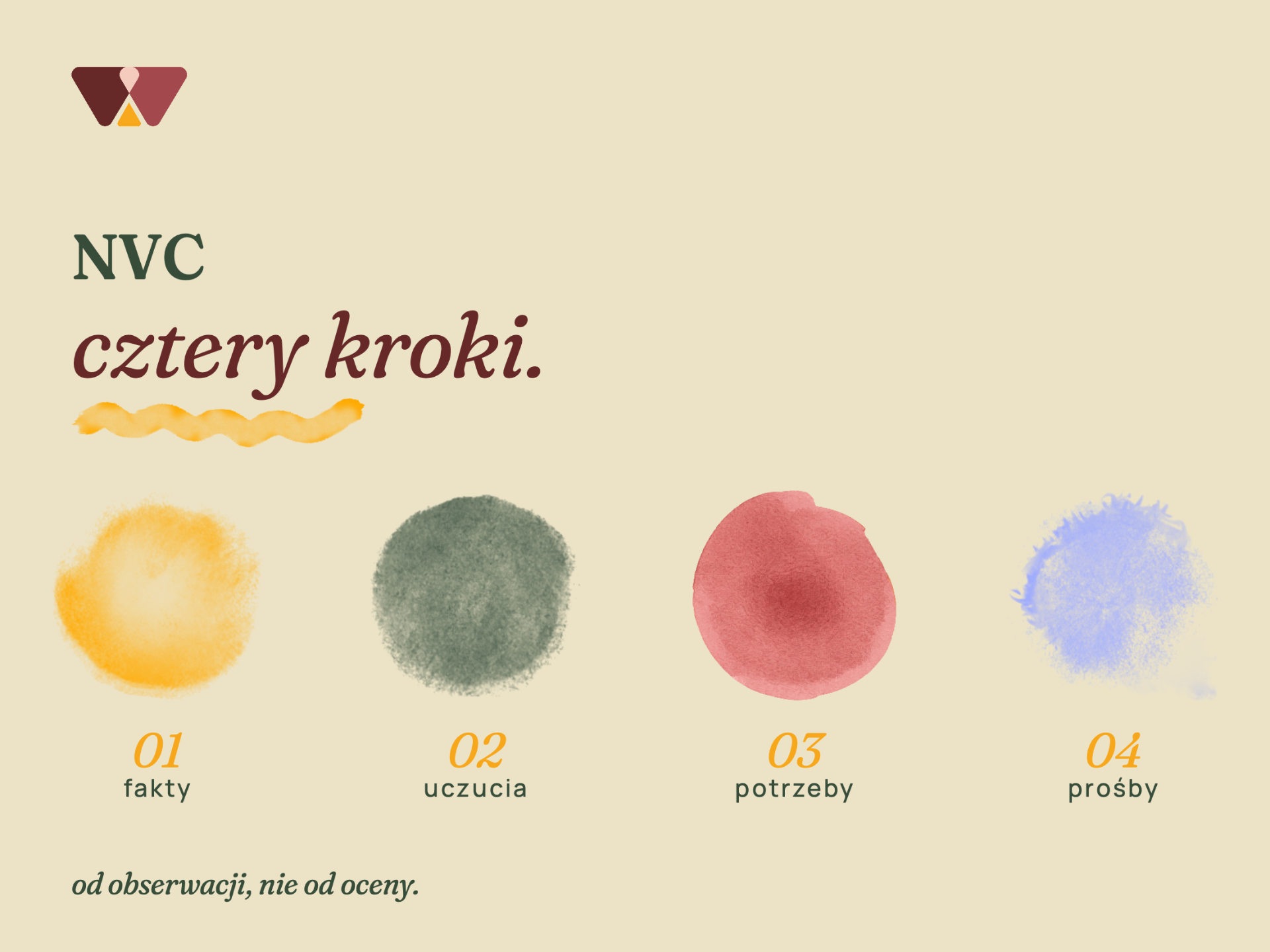 Karty wspierające dla rodziców cz. 1